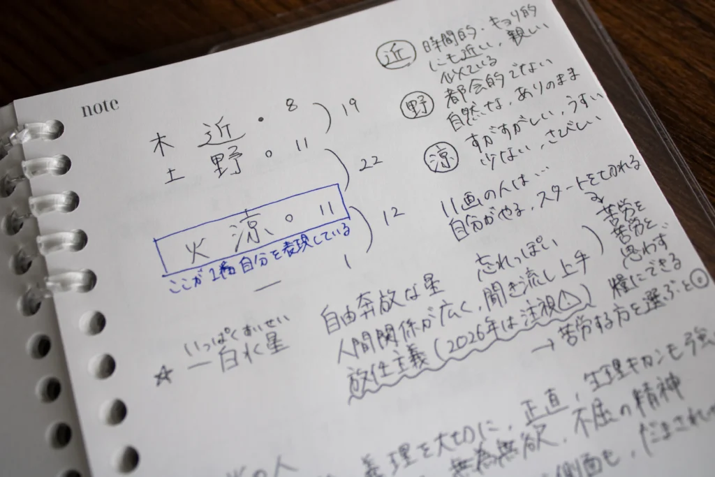 近野の姓名診断の結果